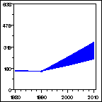 Click to view large graph