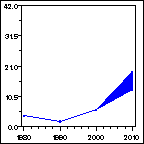 Click to view large graph