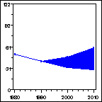 Click to view large graph