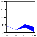 Click to view large graph