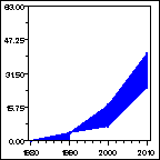 Click to view large graph