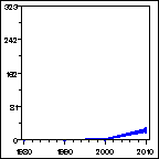 Click to view large graph