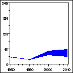 Click to view large graph