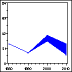 Click to view large graph