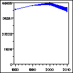 Click to view large graph