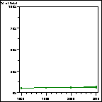 Click to view large graph