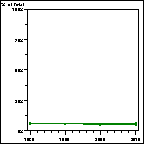 Click to view large graph