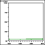 Click to view large graph