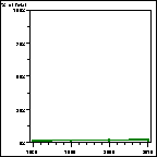 Click to view large graph