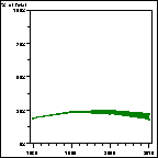 Click to view large graph