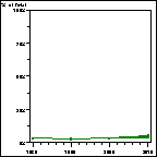 Click to view large graph