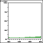 Click to view large graph