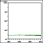 Click to view large graph