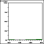 Click to view large graph