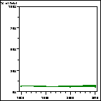 Click to view large graph