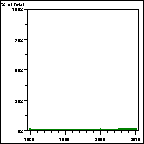 Click to view large graph