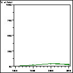 Click to view large graph