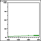 Click to view large graph