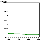 Click to view large graph