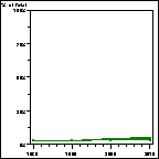 Click to view large graph