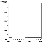 Click to view large graph