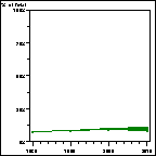 Click to view large graph