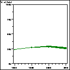 Click to view large graph