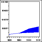 Click to view large graph