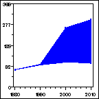 Click to view large graph