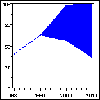 Click to view large graph