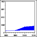 Click to view large graph