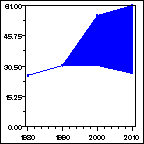 Click to view large graph