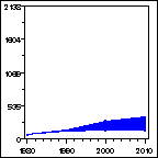 Click to view large graph