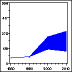 Click to view large graph