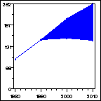 Click to view large graph