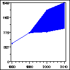 Click to view large graph