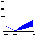 Click to view large graph