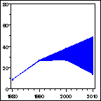 Click to view large graph