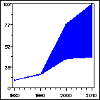 Click to view large graph