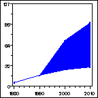 Click to view large graph