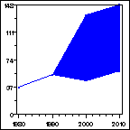 Click to view large graph