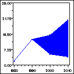 Click to view large graph