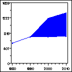 Click to view large graph