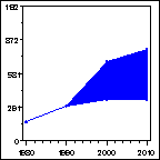 Click to view large graph