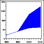 Click to view large graph