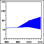 Click to view large graph