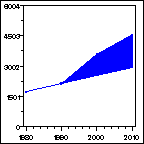 Click to view large graph