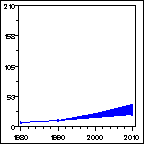 Click to view large graph