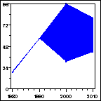 Click to view large graph