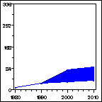 Click to view large graph